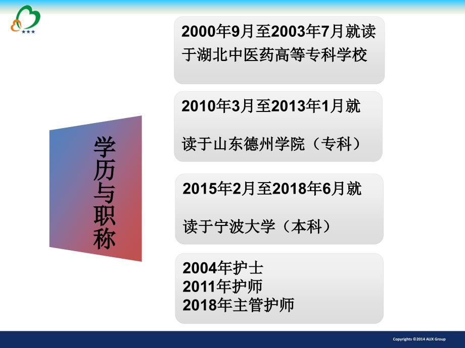 质控护士竞聘.ppt_第2页