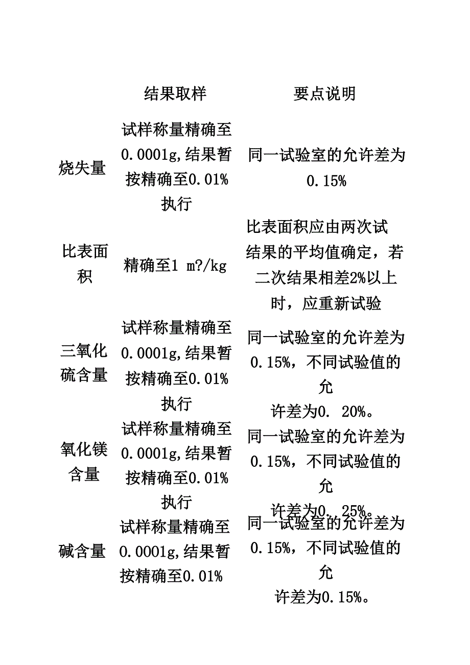 常规试验结果修约表_第2页