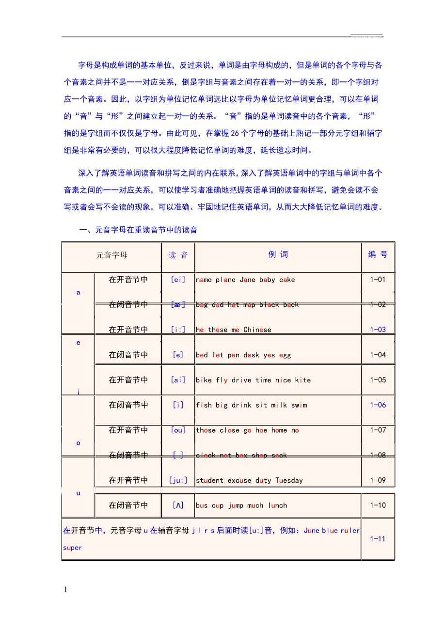 《英语单词正确拼读方法》_第1页