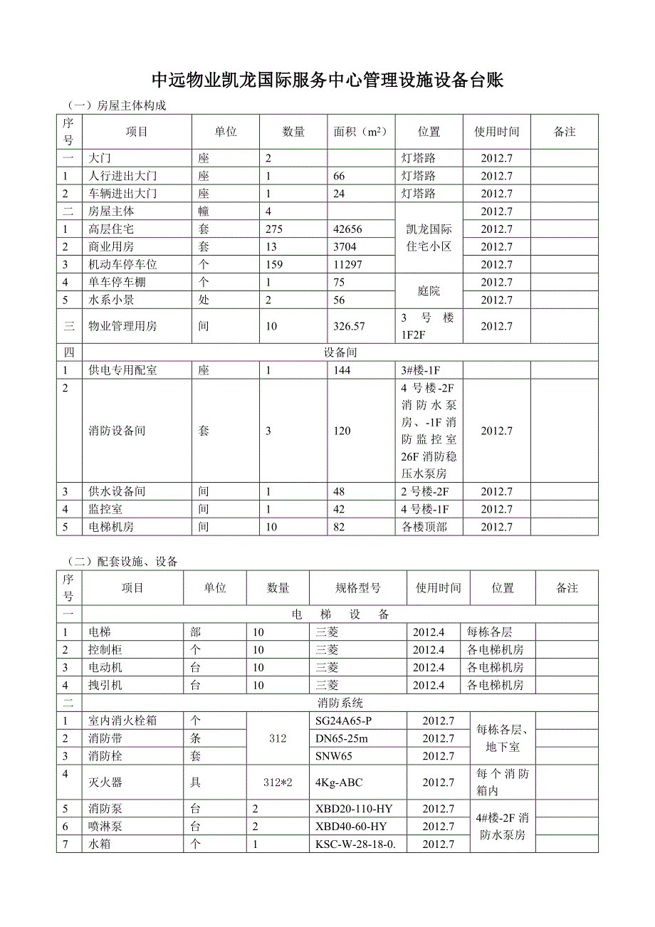 公共设施设备台账.doc_第1页