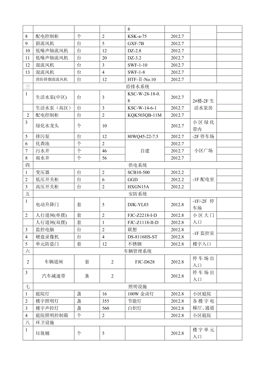 公共设施设备台账.doc_第2页