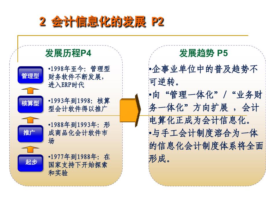 财务管理信息系统初步认识_第3页