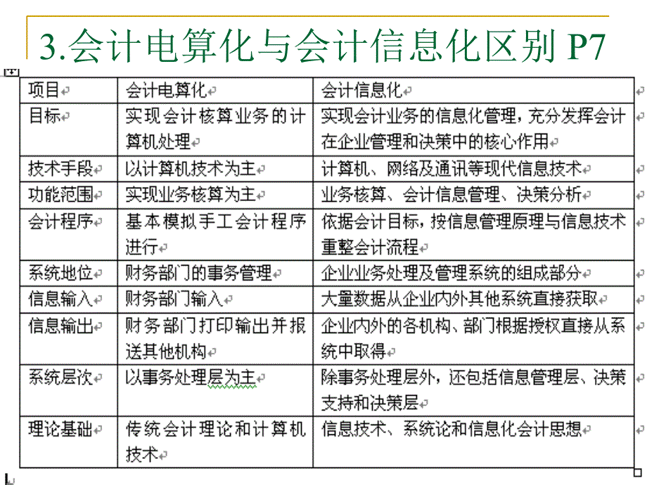 财务管理信息系统初步认识_第4页