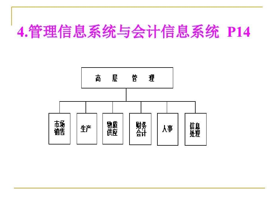 财务管理信息系统初步认识_第5页