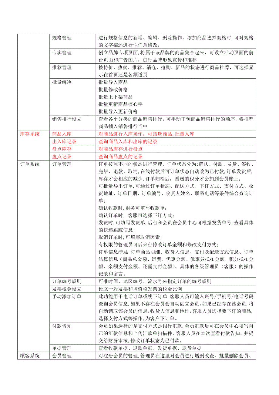 商城系统功能模块及描述-(2)_第2页