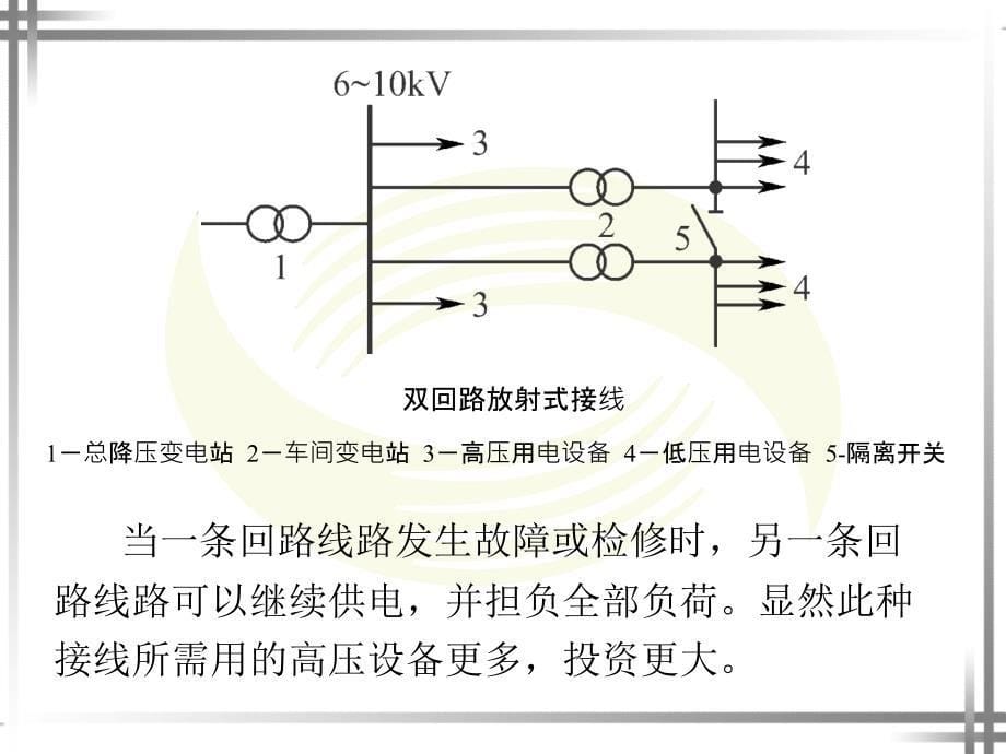 第3章企业电力线路_第5页