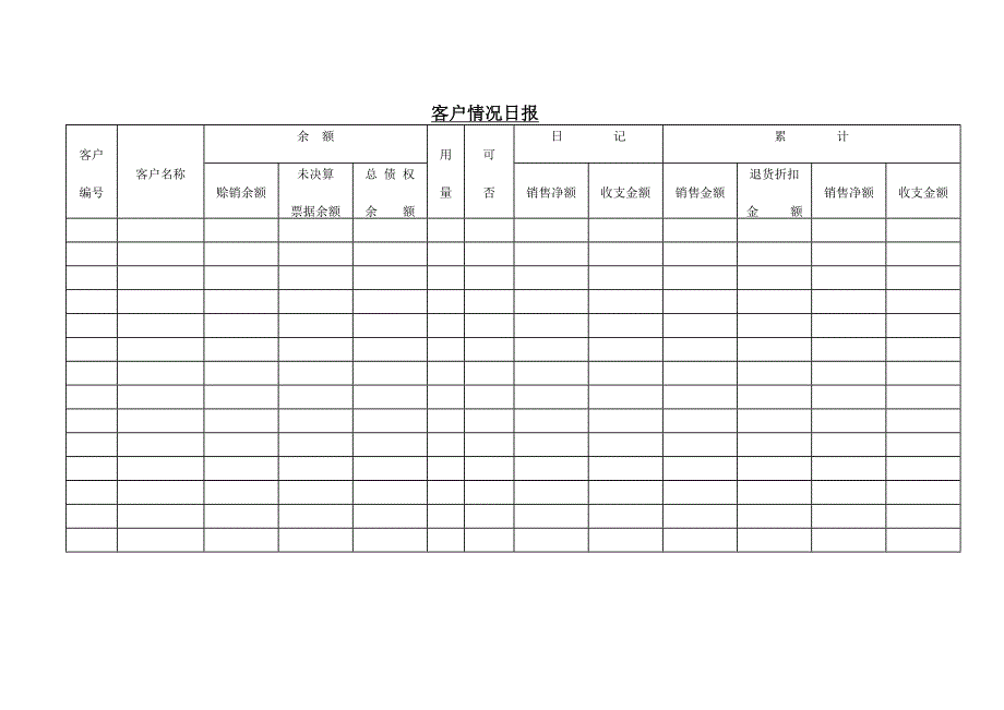 【管理精品】客户情况日报_第1页