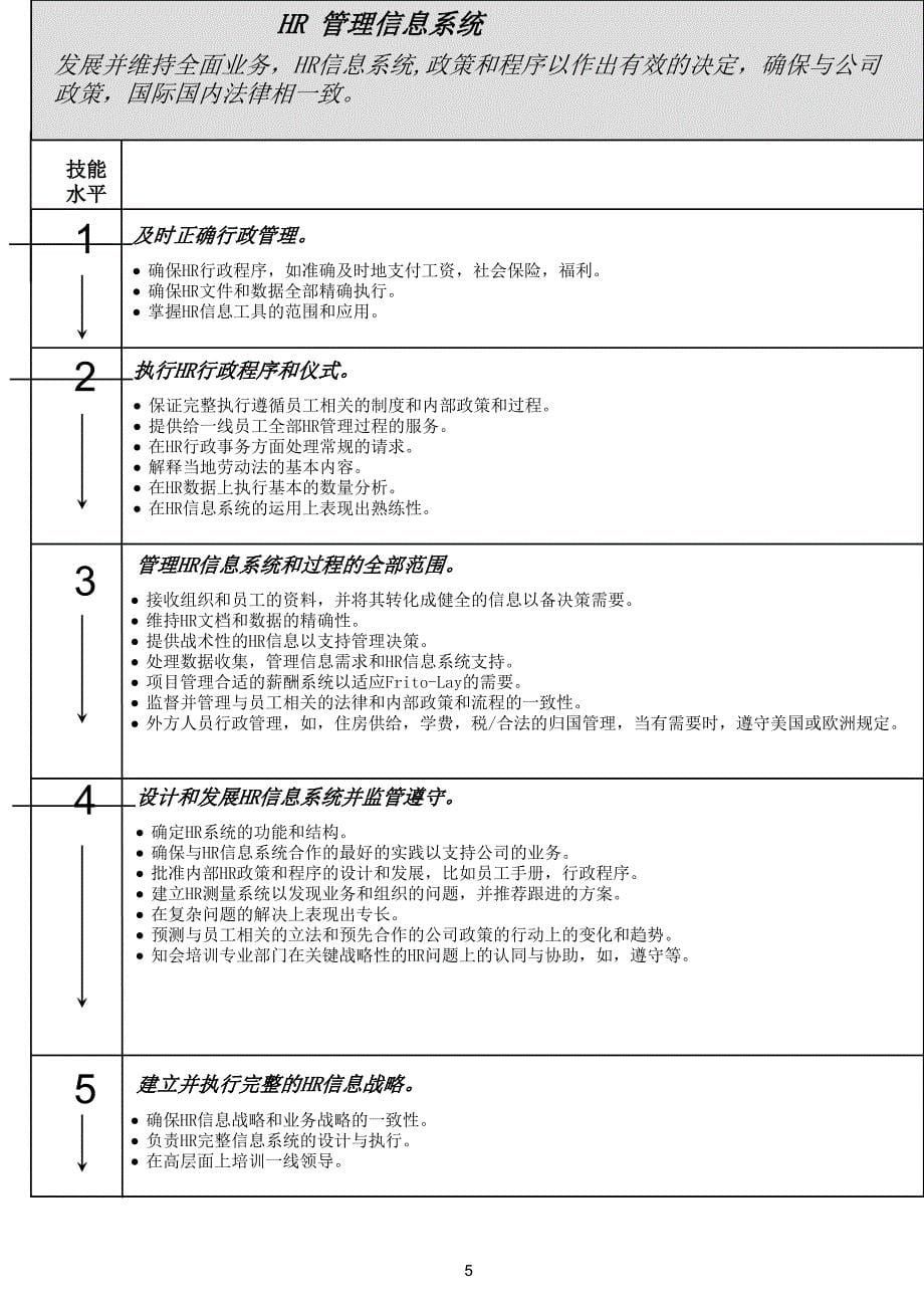 百事可乐人力资源技能分析_第5页