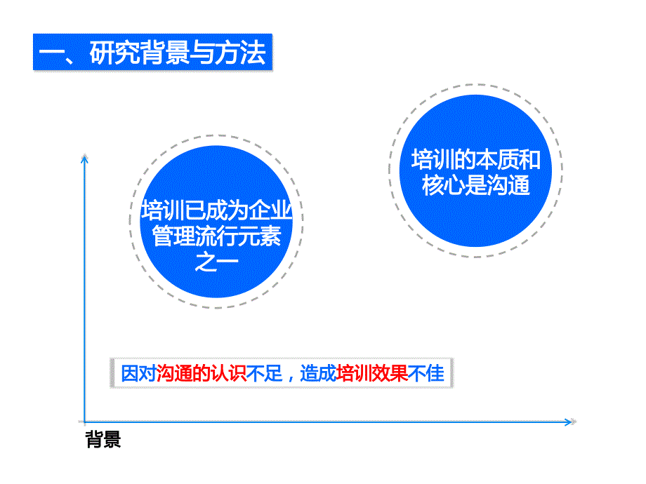 培训中存在通问题及对策分析_第3页