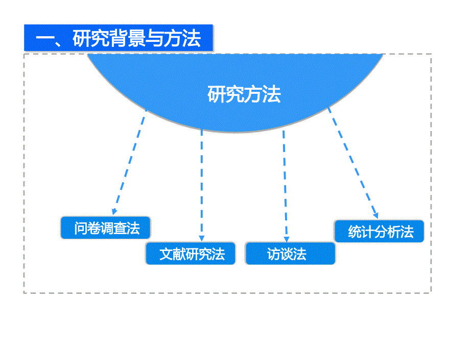 培训中存在通问题及对策分析_第4页