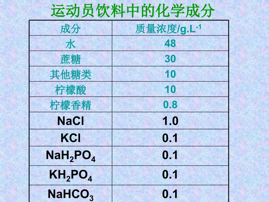 25细胞中的无机物用2_第3页