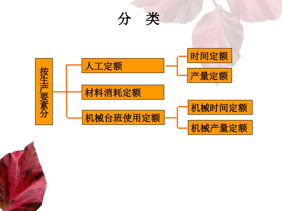 【大学课件】工程造价计价依据_第4页