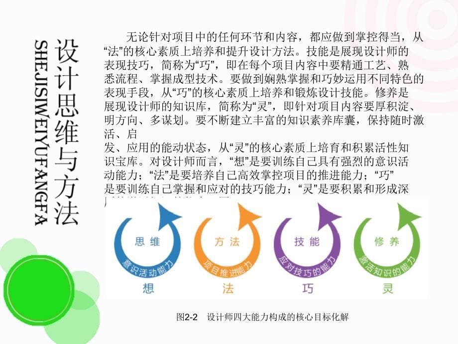 设计思维第二章设计思维与设计方法_第5页