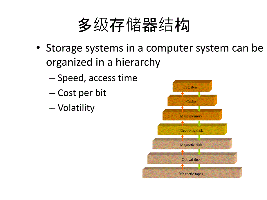 操作系统-内存管理课件_第3页