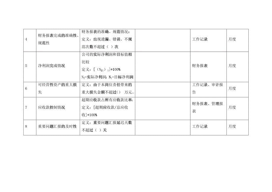 某置业项目公司绩效考核指标汇总_第5页