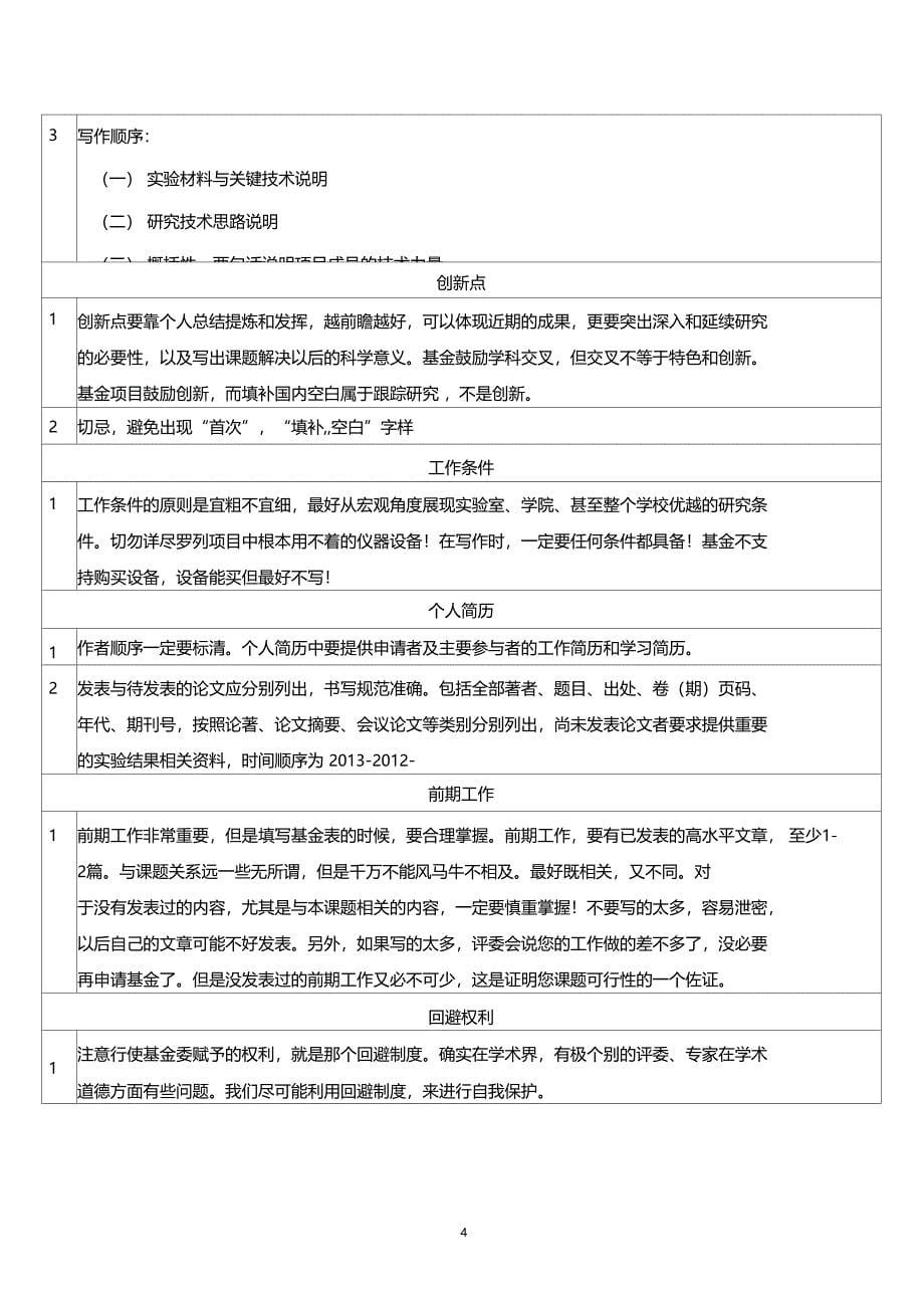 自然科学基金申请书撰写注意事项_第5页