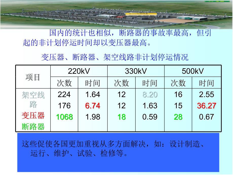 黄新波智能变电站在线监测课件_第3页