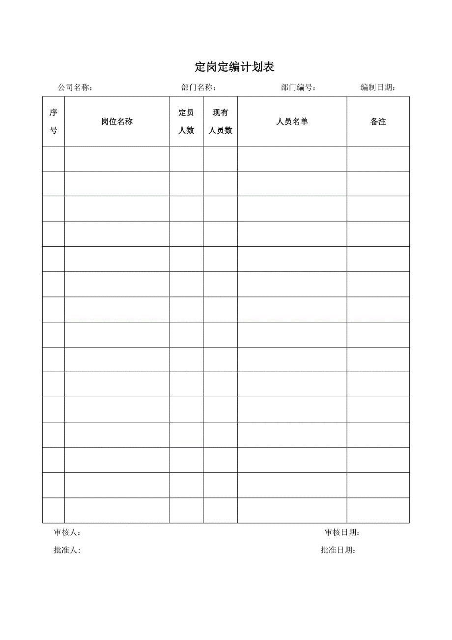 公司定岗定员制度管理办法_第5页