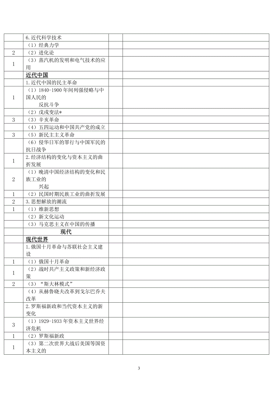 高考冲刺：历史科考点逐一过关_第3页