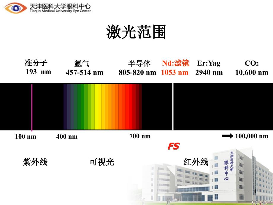 飞秒激光 近视手术PowerPoint 演示文稿_第4页