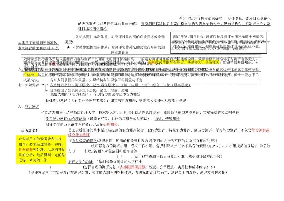 人力资源管理师二级_第5页