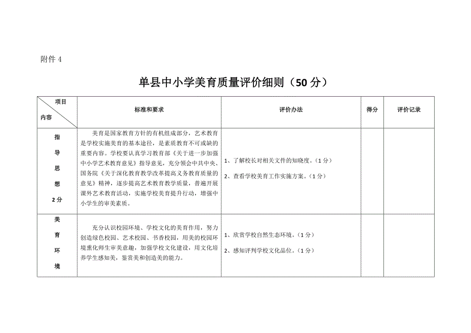 中小学美育质量评价细则_第1页