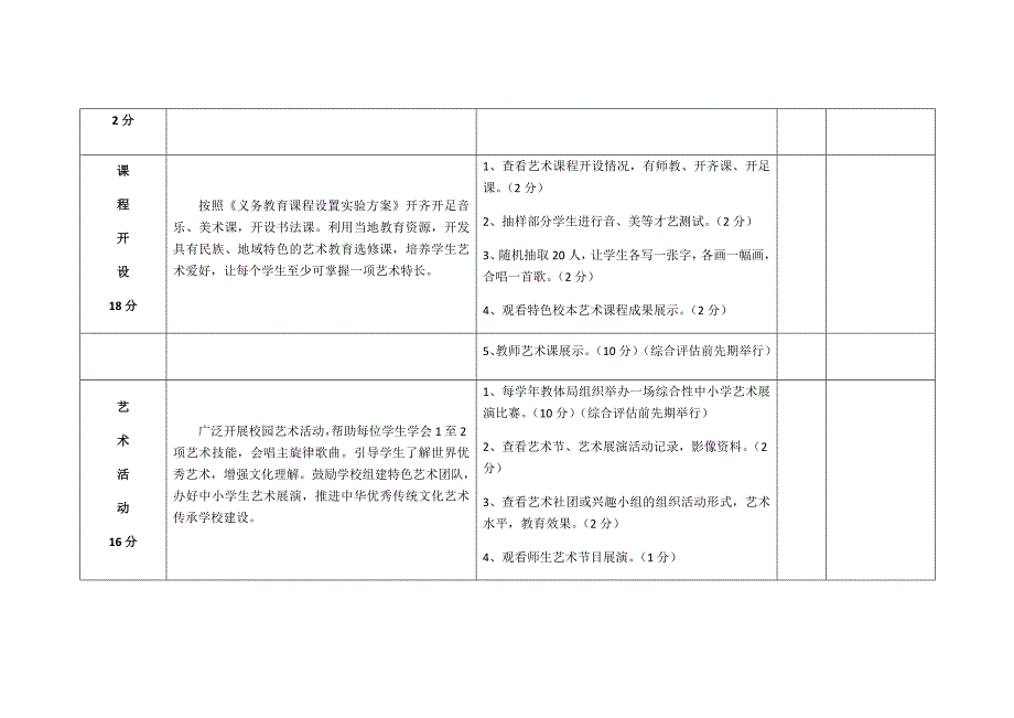 中小学美育质量评价细则_第2页