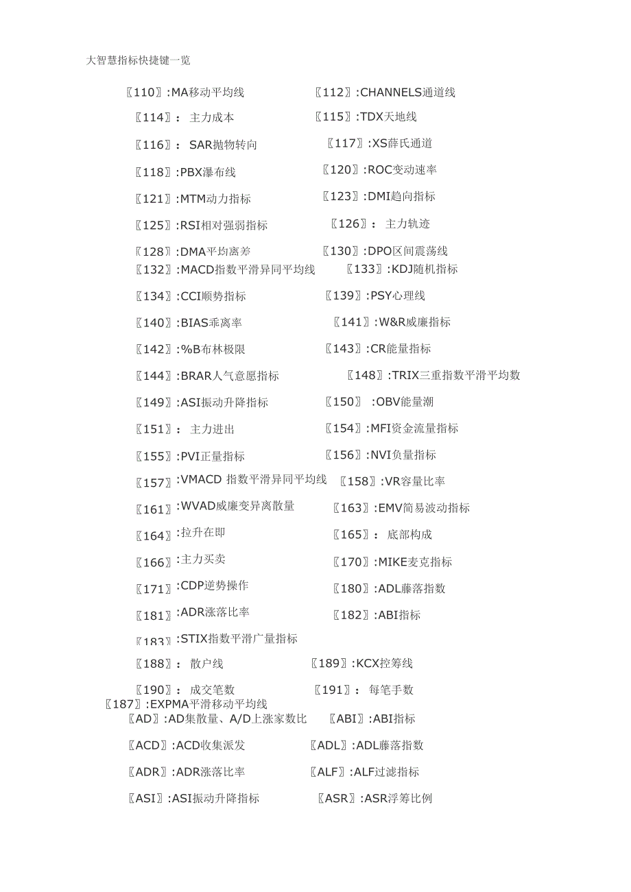 大智慧快捷键一览_第1页