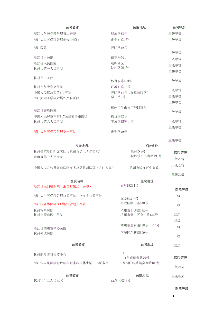 杭州医院等级_第1页