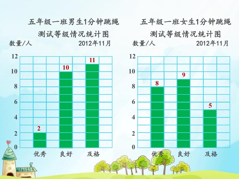 苏教版五年级上册复式条形统计图_第3页