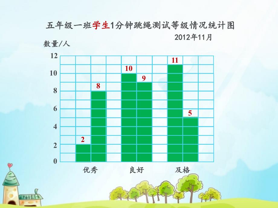 苏教版五年级上册复式条形统计图_第4页