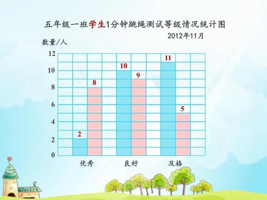 苏教版五年级上册复式条形统计图_第5页