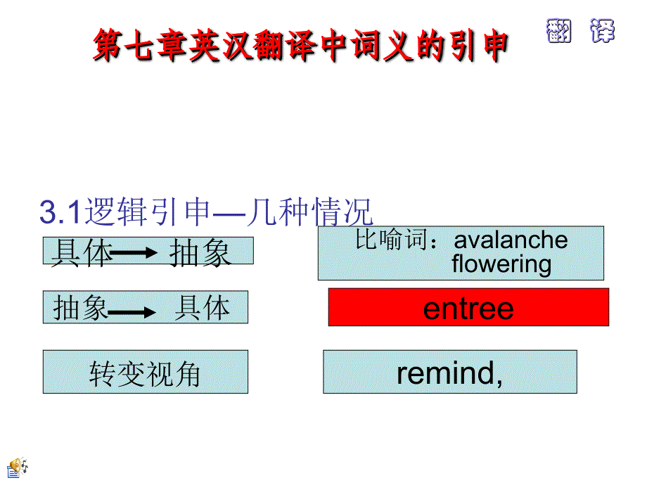 01词义的引申,正反、反正表达法_第1页