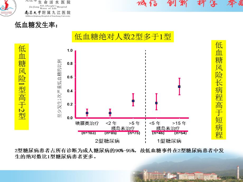 糖尿病患者低血糖管理规范_第4页