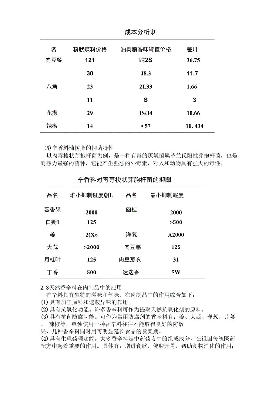 香辛料在食品中的应用_第4页