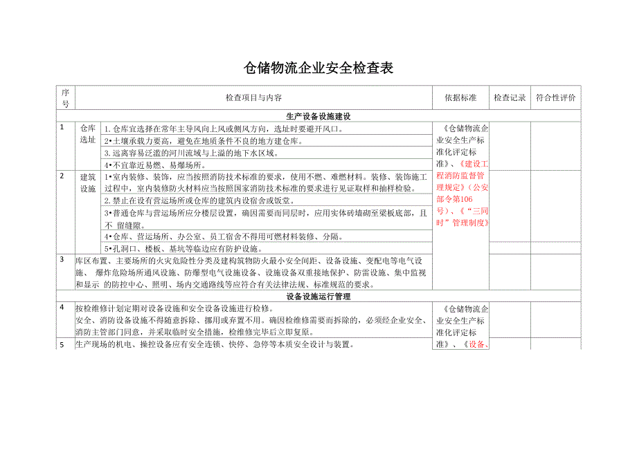 仓储物流企业安全检查表_第1页