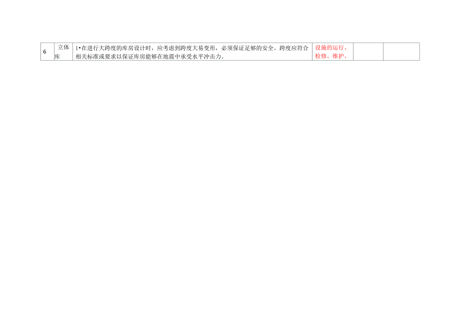 仓储物流企业安全检查表_第2页