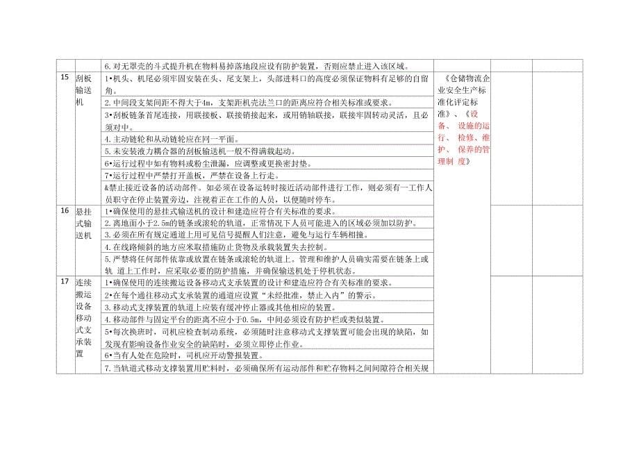 仓储物流企业安全检查表_第5页