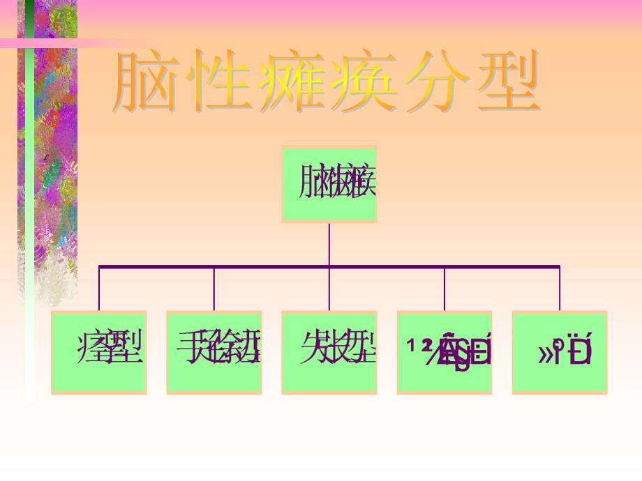 脑性瘫痪的诊断和治疗_第4页