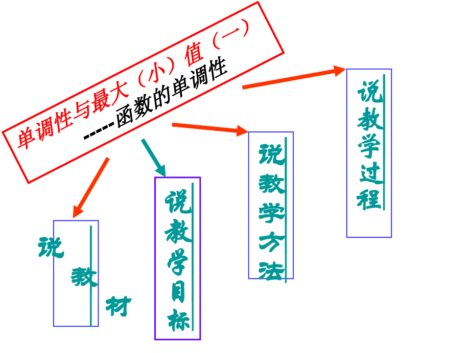 邻水二中苟波_第2页