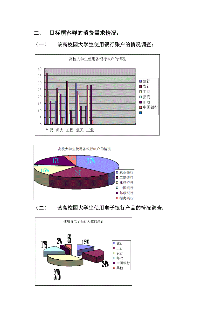 面向大学生市场的建电行子银行产品营销策划_第4页