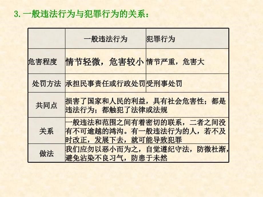 模块二主题六学法用法.ppt_第5页