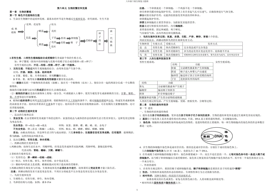 冀教版八年级下册生物复习提纲_第1页