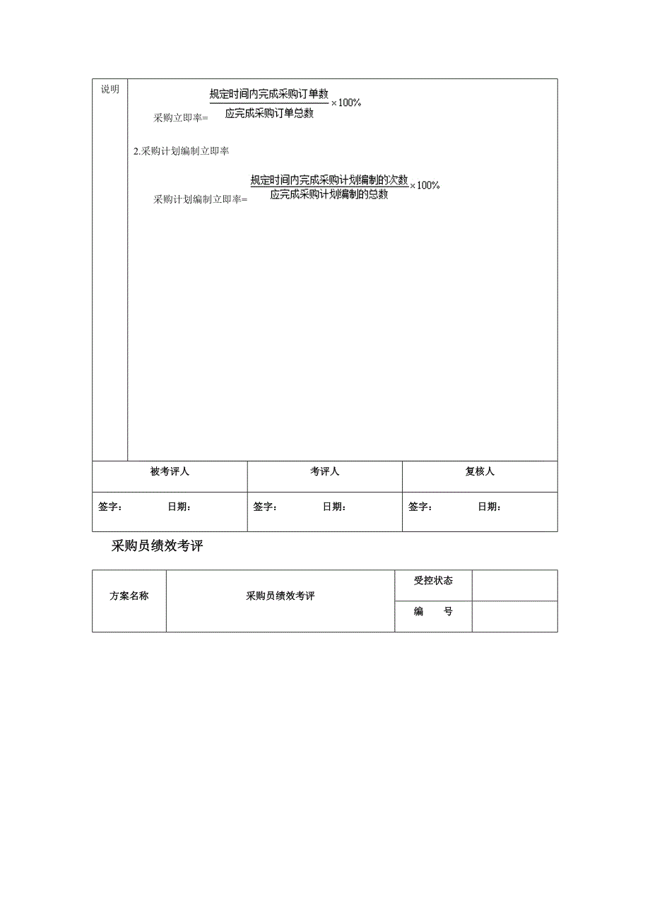 采购部绩效管理考核KPI表.docx_第2页