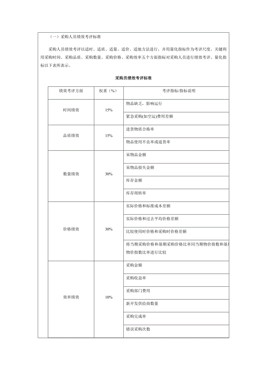 采购部绩效管理考核KPI表.docx_第3页