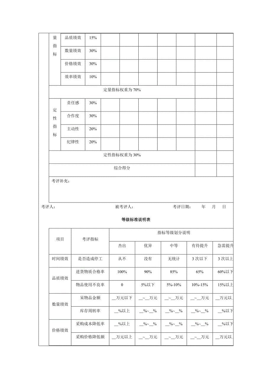 采购部绩效管理考核KPI表.docx_第5页