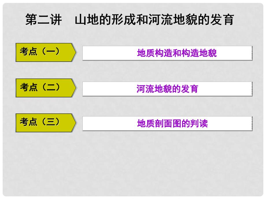 高三地理复习 第一部分 第四章 地表形态的塑造 第二讲 山地的形成和河流地貌的发育课件_第1页