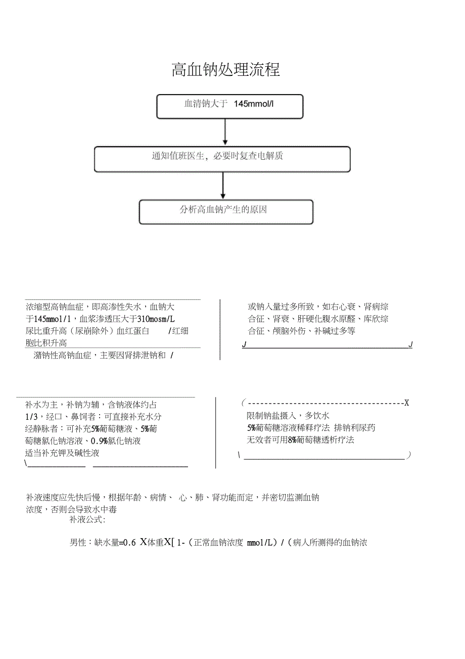 (完整word版)高血钠处理流程_第1页