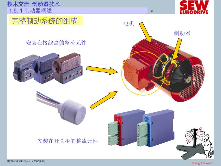 SEW制动器课件_第3页