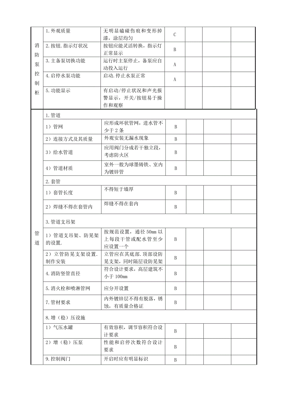 室内、室外消火栓.doc_第2页